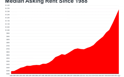 Avoid the Rental Trap in 2023